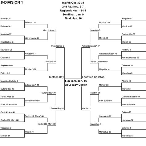 High School Sports Playoffs .